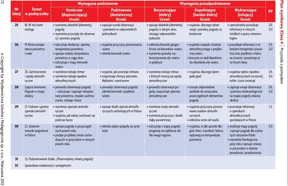 Zmienne warunki pogodowe w Polsce wymienia składniki (elementy) pogody wymienia przyrządy do obserwacji i pomiaru pogody odczytuje dodatnią i ujemną temperaturę powietrza opisuje zmiany temperatury