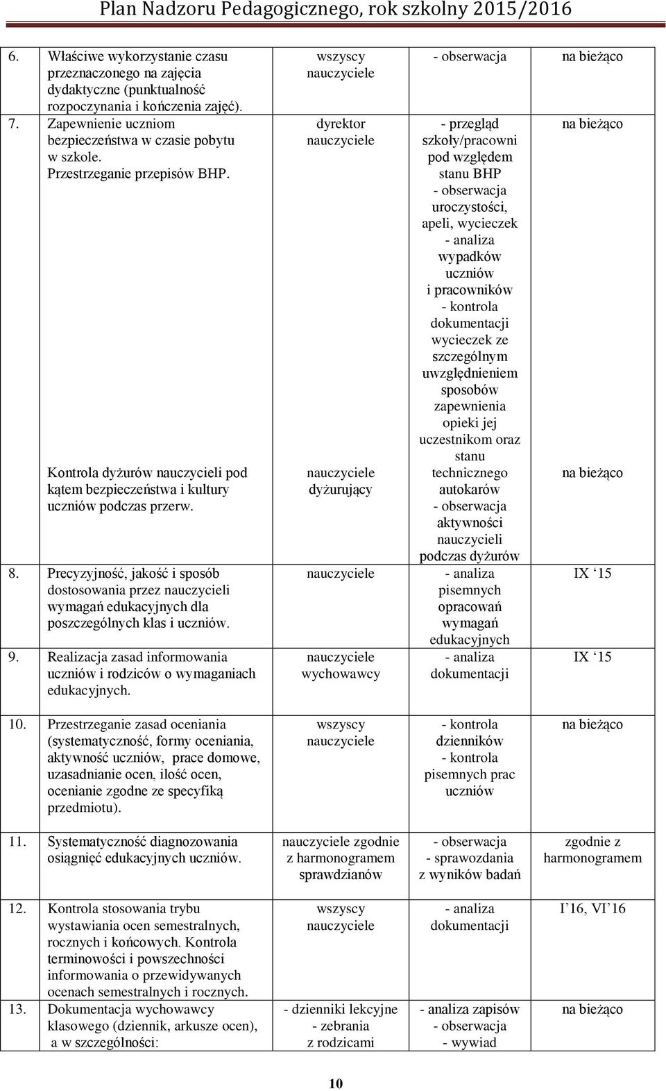 Precyzyjność, jakość i sposób dostosowania przez nauczycieli wymagań edukacyjnych dla poszczególnych klas i uczniów. 9. Realizacja zasad informowania uczniów i rodziców o wymaganiach edukacyjnych.