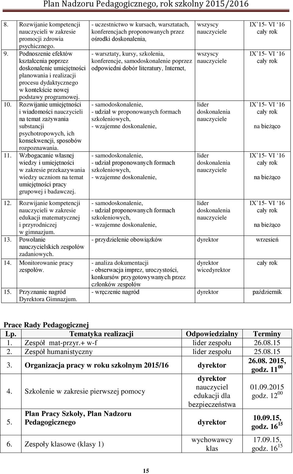 Rozwijanie umiejętności i wiadomości nauczycieli na temat zażywania substancji psychotropowych, ich konsekwencji, sposobów rozpoznawania. 11.