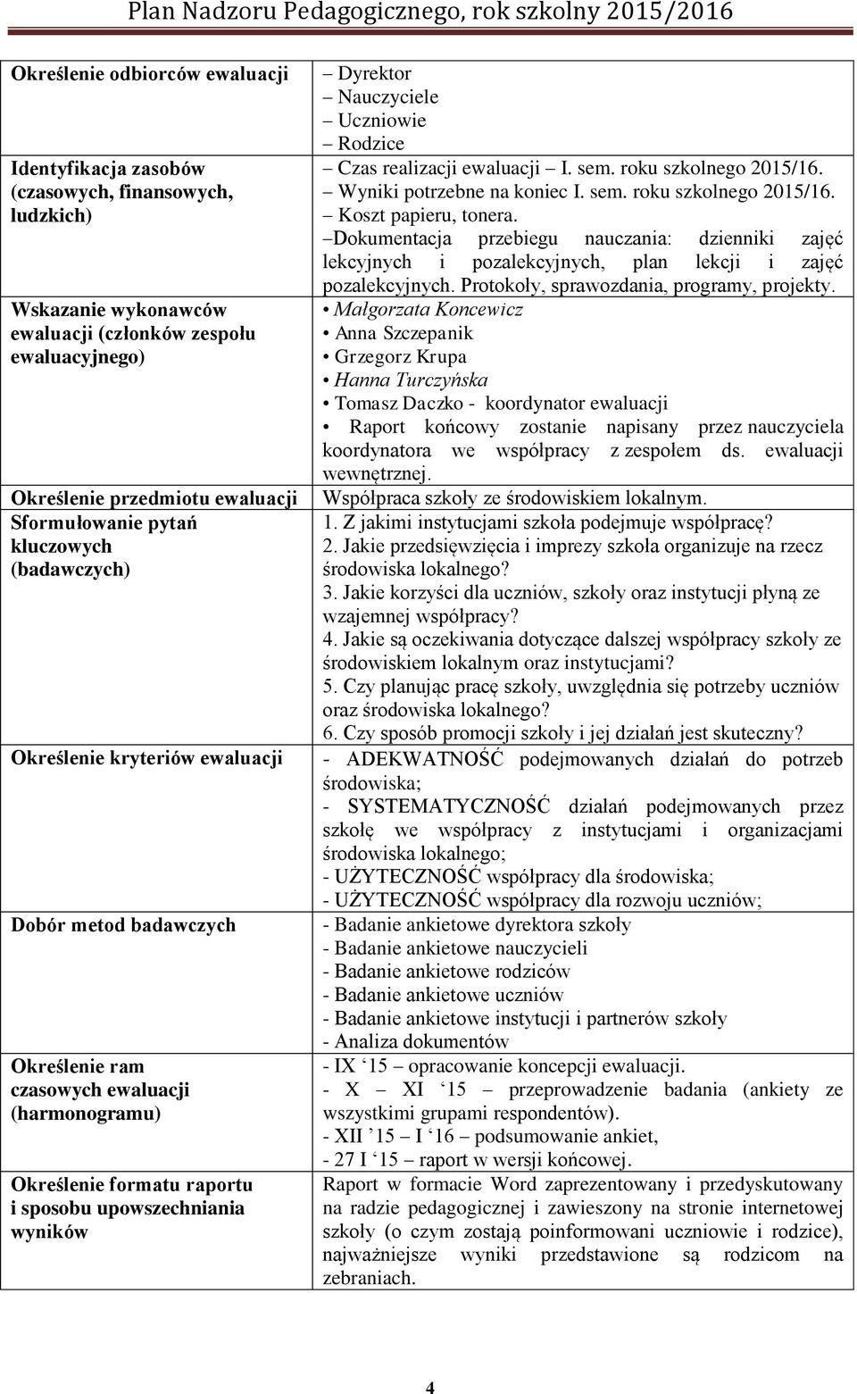 Dyrektor Nauczyciele Uczniowie Rodzice Czas realizacji ewaluacji I. sem. roku szkolnego 2015/16. Wyniki potrzebne na koniec I. sem. roku szkolnego 2015/16. Koszt papieru, tonera.