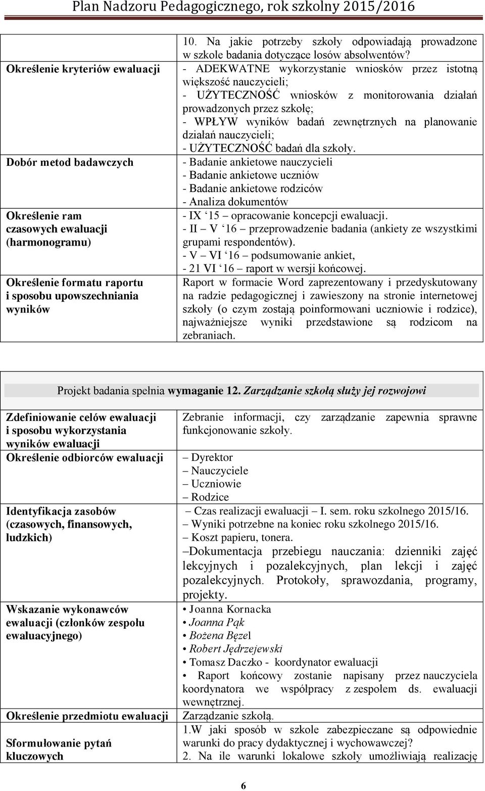 - ADEKWATNE wykorzystanie wniosków przez istotną większość nauczycieli; - UŻYTECZNOŚĆ wniosków z monitorowania działań prowadzonych przez szkołę; - WPŁYW wyników badań zewnętrznych na planowanie