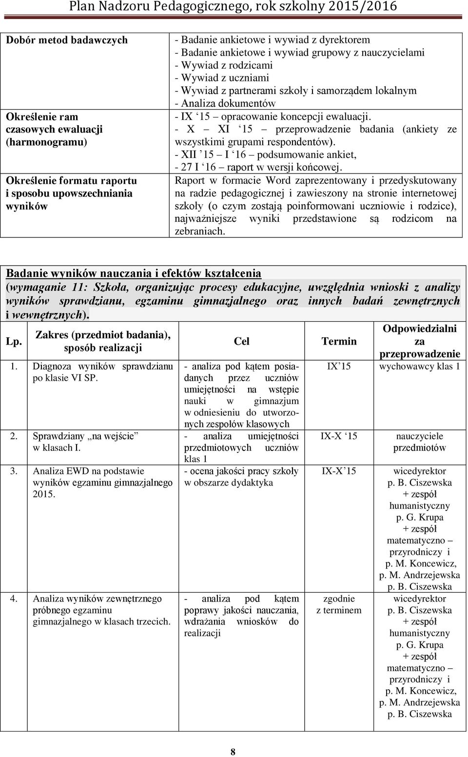 - X XI 15 przeprowadzenie badania (ankiety ze wszystkimi grupami respondentów). - XII 15 I 16 podsumowanie ankiet, - 27 I 16 raport w wersji końcowej.