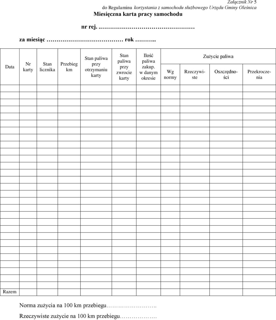 . Data Nr karty Stan licznika Przebieg km Stan paliwa przy otrzymaniu karty Stan paliwa przy zwrocie karty