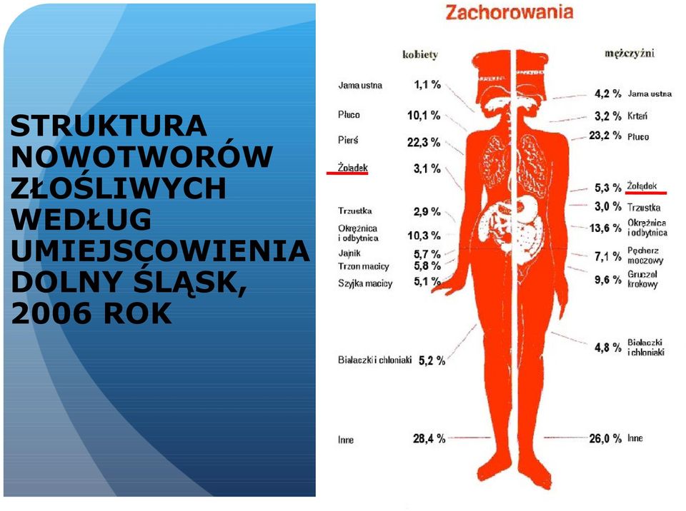 ZŁOŚLIWYCH WEDŁUG