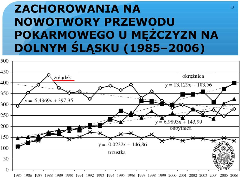 POKARMOWEGO U MĘŻCZYZN