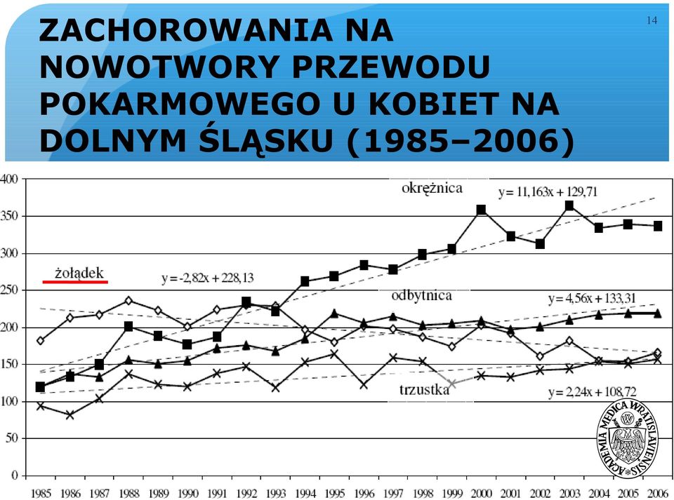 POKARMOWEGO U KOBIET