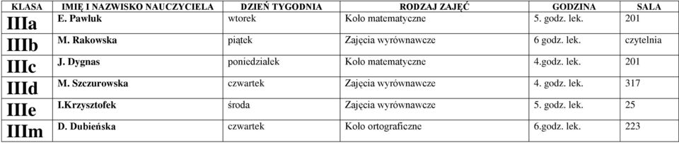 Rakowska 6 godz. lek. J. Dygnas poniedziałek Koło matematyczne 4.godz. lek. 201 M.