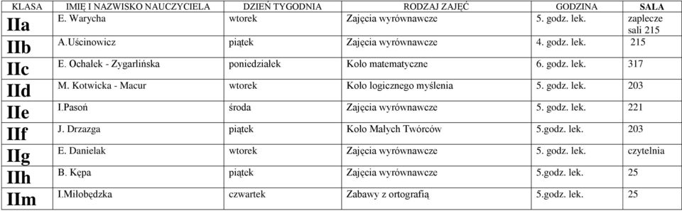 Ochałek - Zygarlińska poniedziałek Koło matematyczne 6. godz. lek. 317 M.