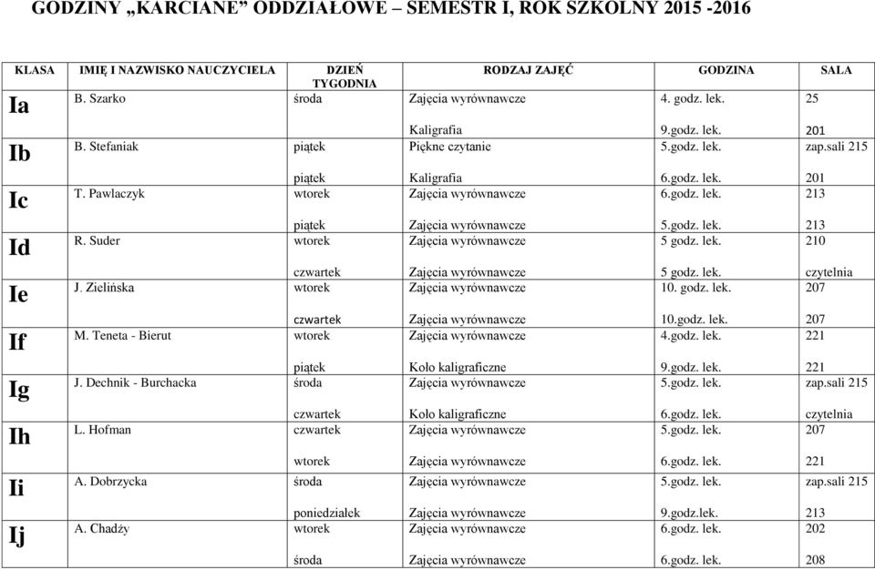 Pawlaczyk R. Suder 5 godz. lek. 210 5 godz. lek. J. Zielińska 10. godz. lek. 10.godz. lek. M. Teneta - Bierut 4.godz. lek. Koło kaligraficzne 9.
