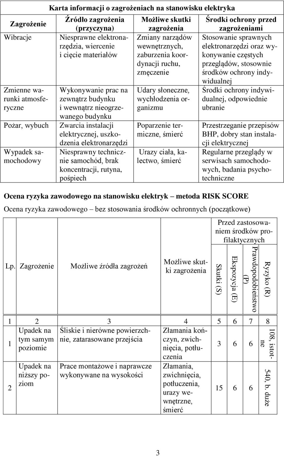 elektronarzędzia, wiercenie i cięcie materiałów Wykonywanie prac na zewnątrz budynku i wewnątrz nieogrzewanego budynku Zwarcia instalacji elektrycznej, uszkodzenia elektronarzędzi Niesprawny