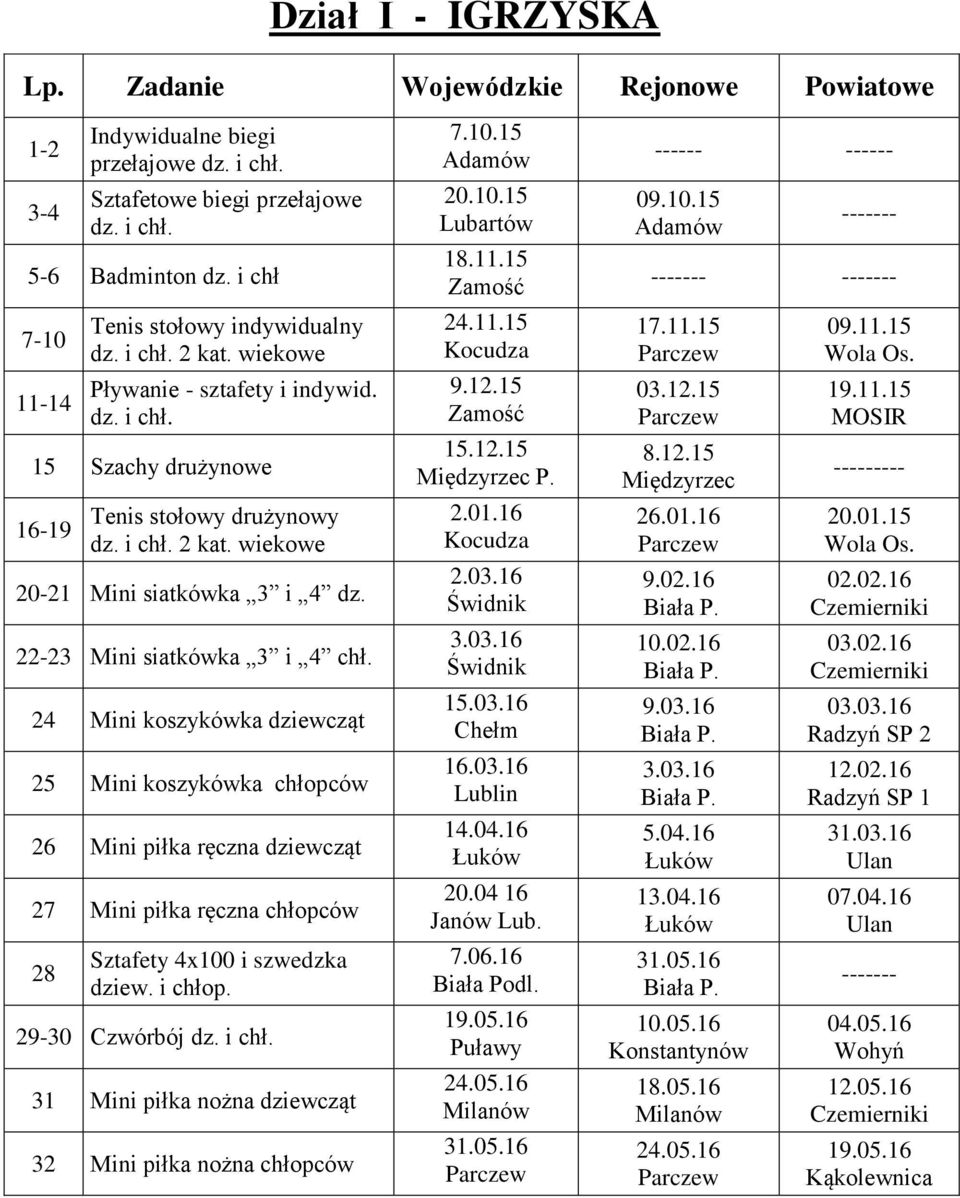 24 Mini koszykówka dziewcząt 25 Mini koszykówka chłopców 26 Mini piłka ręczna dziewcząt 27 Mini piłka ręczna chłopców 28 Sztafety 4x100 i szwedzka dziew. i chłop.