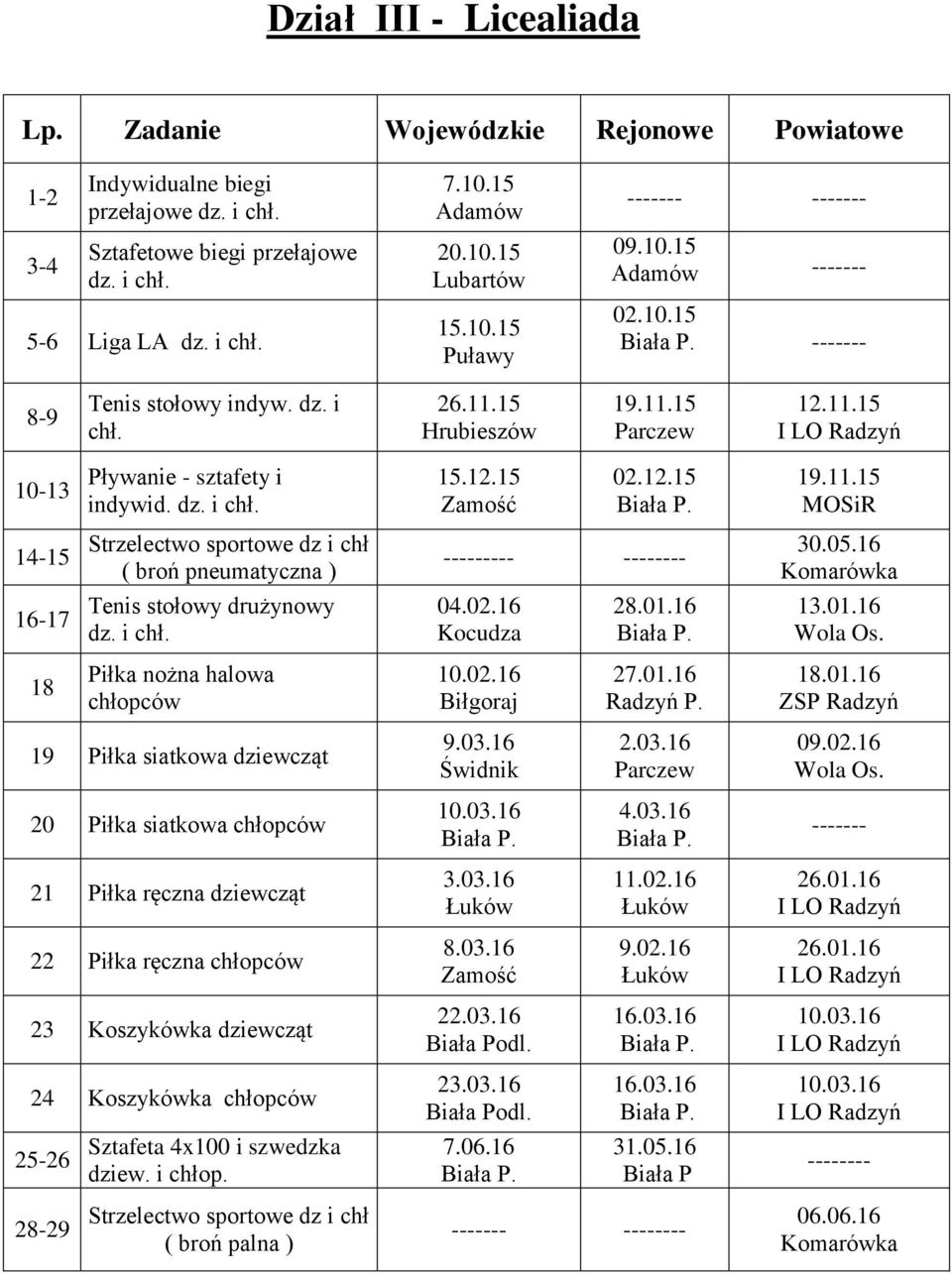 05.16 Komarówka 16-17 Tenis stołowy drużynowy 04.02.16 28.01.16 13.01.16 Wola Os. 18 Piłka nożna halowa chłopców 10.02.16 Biłgoraj 27.01.16 Radzyń P. 18.01.16 ZSP Radzyń 19 Piłka siatkowa dziewcząt 9.