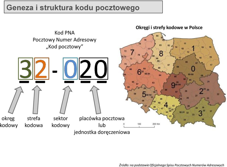 kodowa sektor kodowy placówka pocztowa lub jednostka doręczeniowa