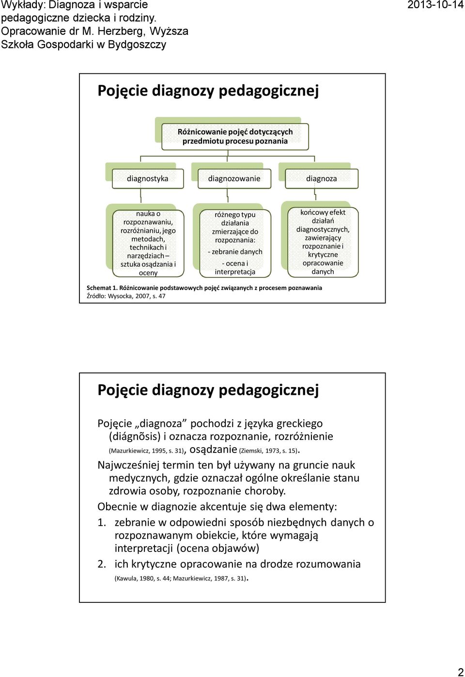 krytyczne opracowanie danych Schemat 1. Różnicowanie podstawowych pojęć związanych z procesem poznawania Źródło: Wysocka, 2007, s.