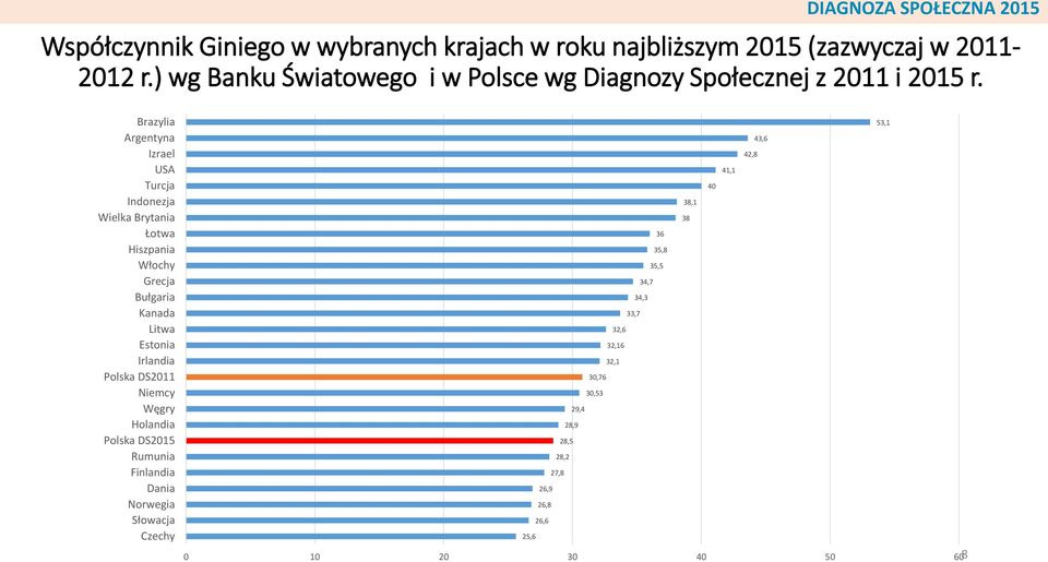 Brazylia Argentyna Izrael USA Turcja Indonezja Wielka Brytania Łotwa Hiszpania Włochy Grecja Bułgaria Kanada Litwa Estonia Irlandia