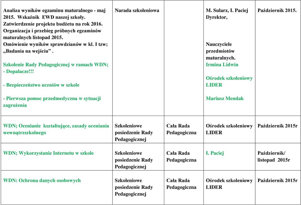 Paciej, Nauczyciele przedmiotów maturalnych. Irmina Lidwin Ośrodek szkoleniowy LIDER Październik 2015.