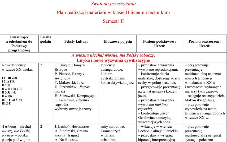 podstawowy Uczeń: 2 G. Braque, Domy w Estaque P. Picasso, Panny z Awignonu T. Makowski, Jazz H. Strzemiński, Pejzaż morski H. Stażewski, Kompozycja G.