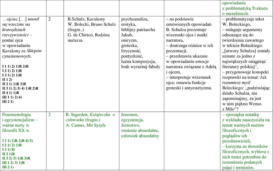 I 1 1) 1)R 2)R 4) 5) I 3 1) 8) II 2 1)R II 3 2) 3) 1)R 3)R III 1 2) 3) 1)R 2 B.Schulz, Karakony W. Bolecki, Bruno Schulz (fragm..) G. de Chirico, Rodzina malarza 2 R.