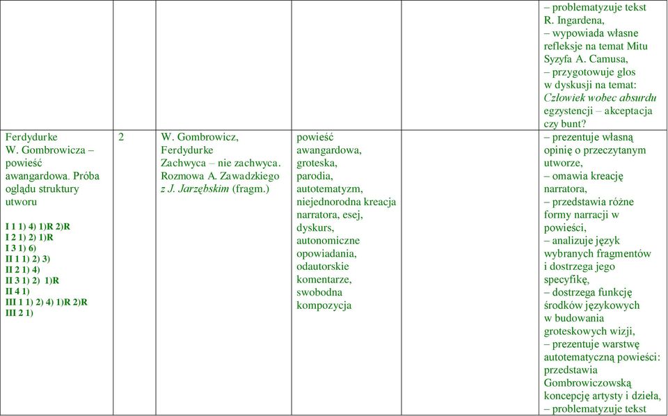 ) powieść awangardowa, groteska, parodia, autotematyzm, niejednorodna kreacja narratora, esej, dyskurs, autonomiczne opowiadania, odautorskie komentarze, swobodna kompozycja problematyzuje tekst R.