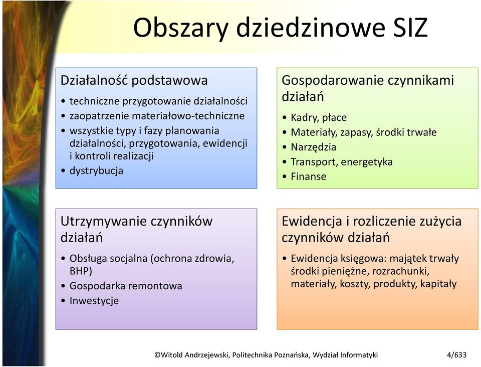 energetyka Finanse Utrzymywanie czynników działań Obsługa socjalna (ochrona zdrowia, BHP) Gospodarka remontowa Inwestycje Ewidencja i rozliczenie zużycia czynników