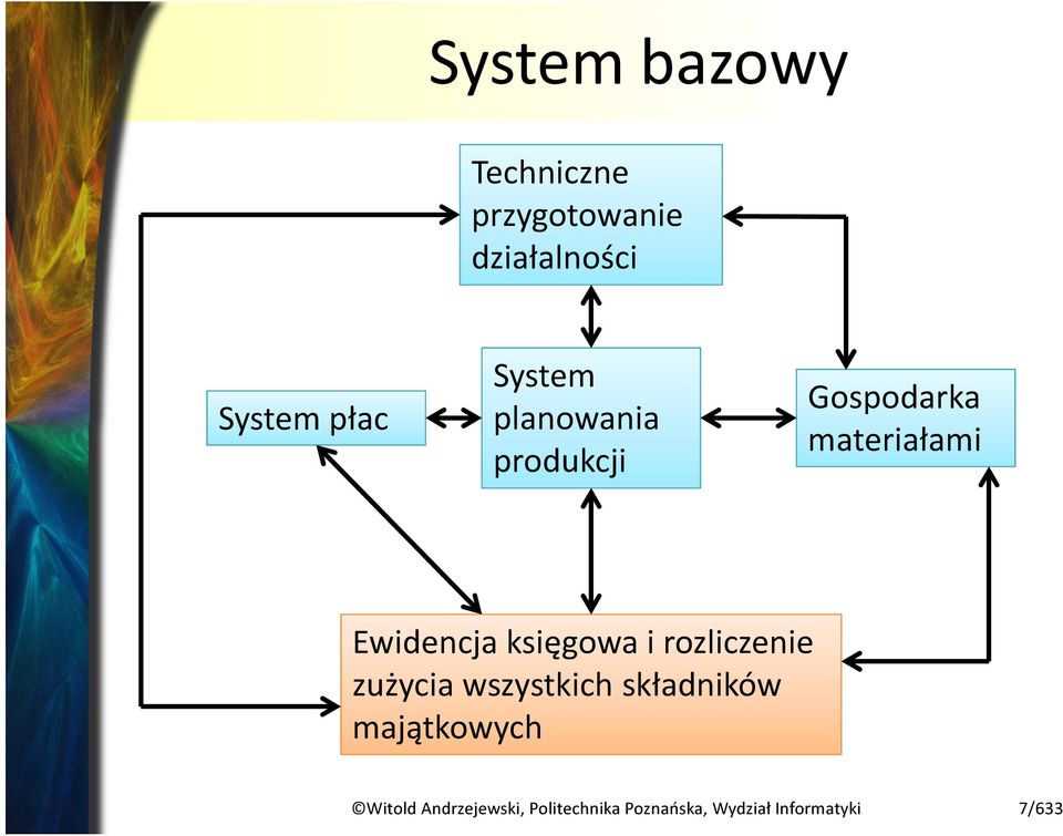 księgowa i rozliczenie zużycia wszystkich składników majątkowych