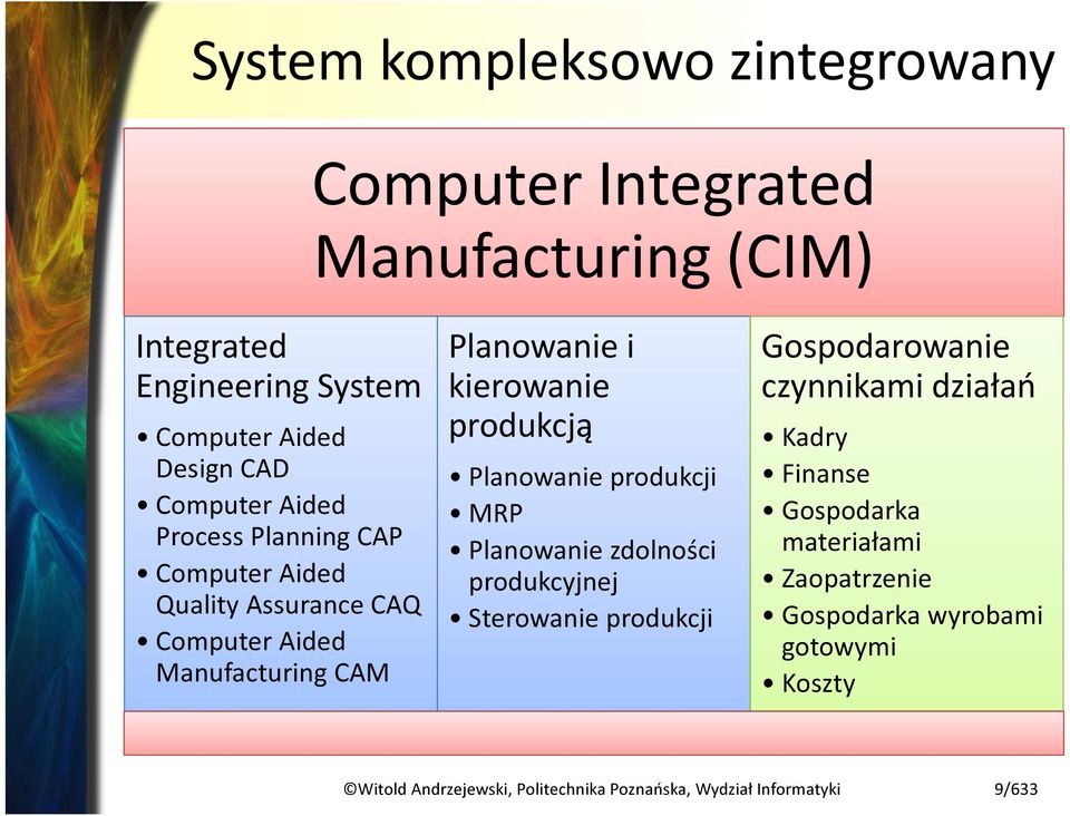 produkcją Planowanie produkcji MRP Planowanie zdolności produkcyjnej Sterowanie produkcji Gospodarowanie czynnikami działań Kadry