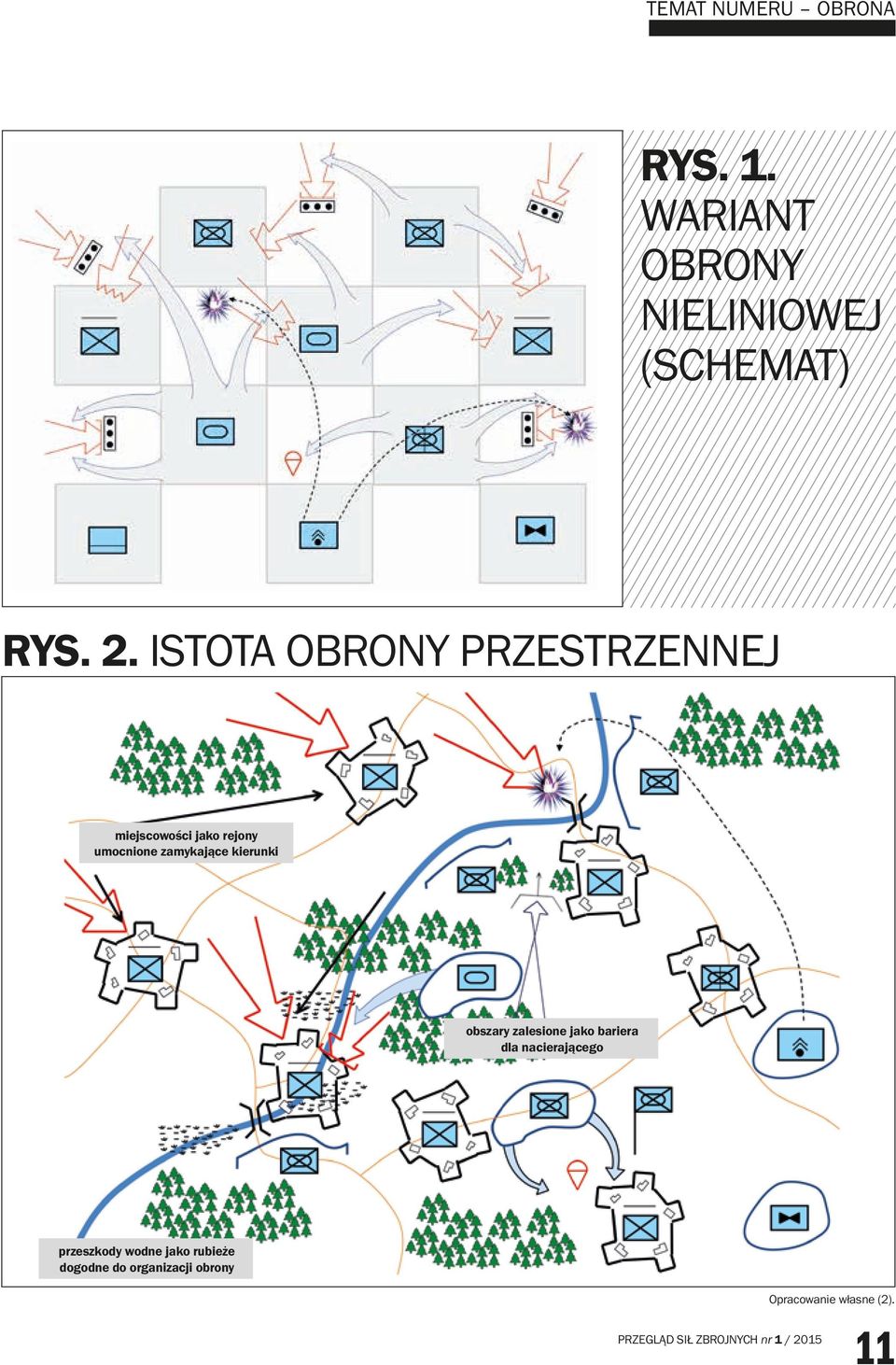 zamykające kierunki obszary zalesione jako bariera dla nacierającego