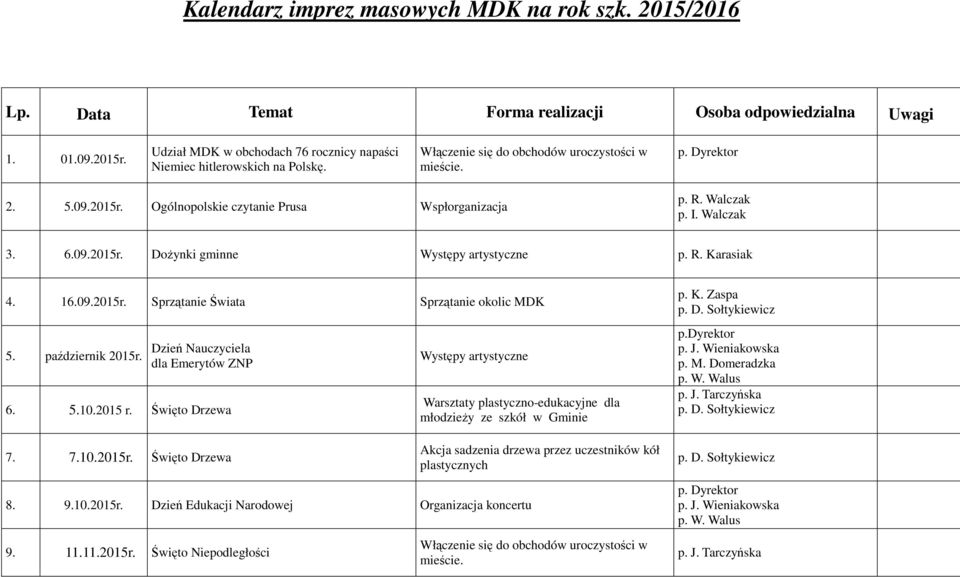 R. Karasiak 4. 16.09.2015r. Sprzątanie Świata Sprzątanie okolic MDK 5. październik 2015r. Dzień Nauczyciela dla Emerytów ZNP 6. 5.10.2015 r.