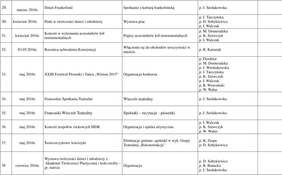 maj 2016r. Francuski Wieczór Teatralny Spektakl recytacje - piosenki 36. maj 2016r. Koncert zespołów rockowych MDK Organizacja i opieka artystyczna 37. maj 2016r. Świerszczykowe wierszyki Eliminacje gminne; spektakl w wyk.