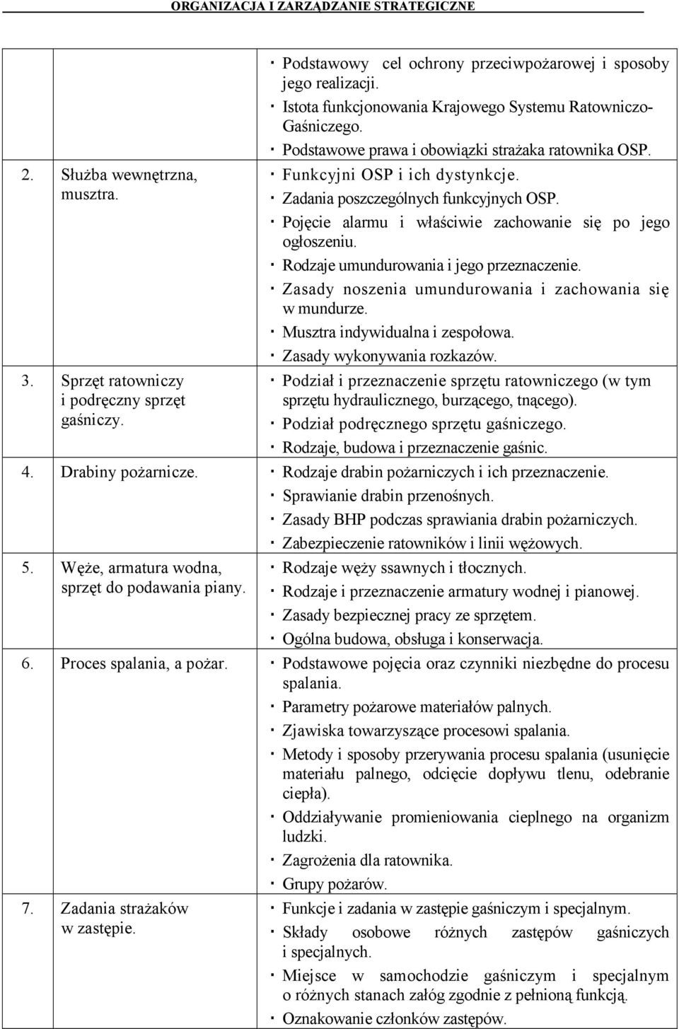 Pojęcie alarmu i właściwie zachowanie się po jego ogłoszeniu. Rodzaje umundurowania i jego przeznaczenie. Zasady noszenia umundurowania i zachowania się w mundurze. Musztra indywidualna i zespołowa.