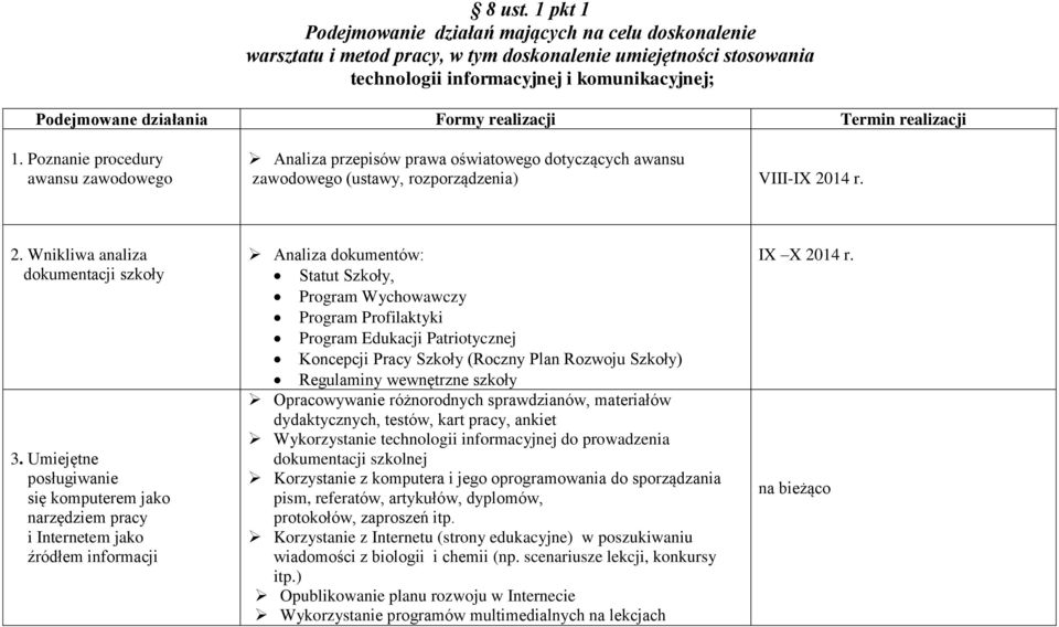 realizacji Termin realizacji 1. Poznanie procedury awansu zawodowego Analiza przepisów prawa oświatowego dotyczących awansu zawodowego (ustawy, rozporządzenia) VIII-IX 20