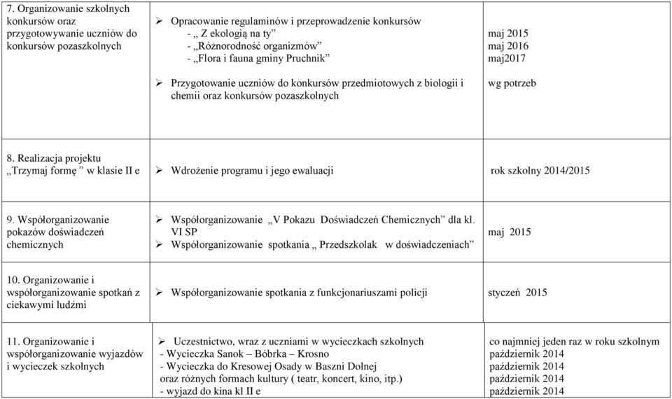 Realizacja projektu Trzymaj formę w klasie II e Wdrożenie programu i jego ewaluacji rok szkolny 2014/2015 9.