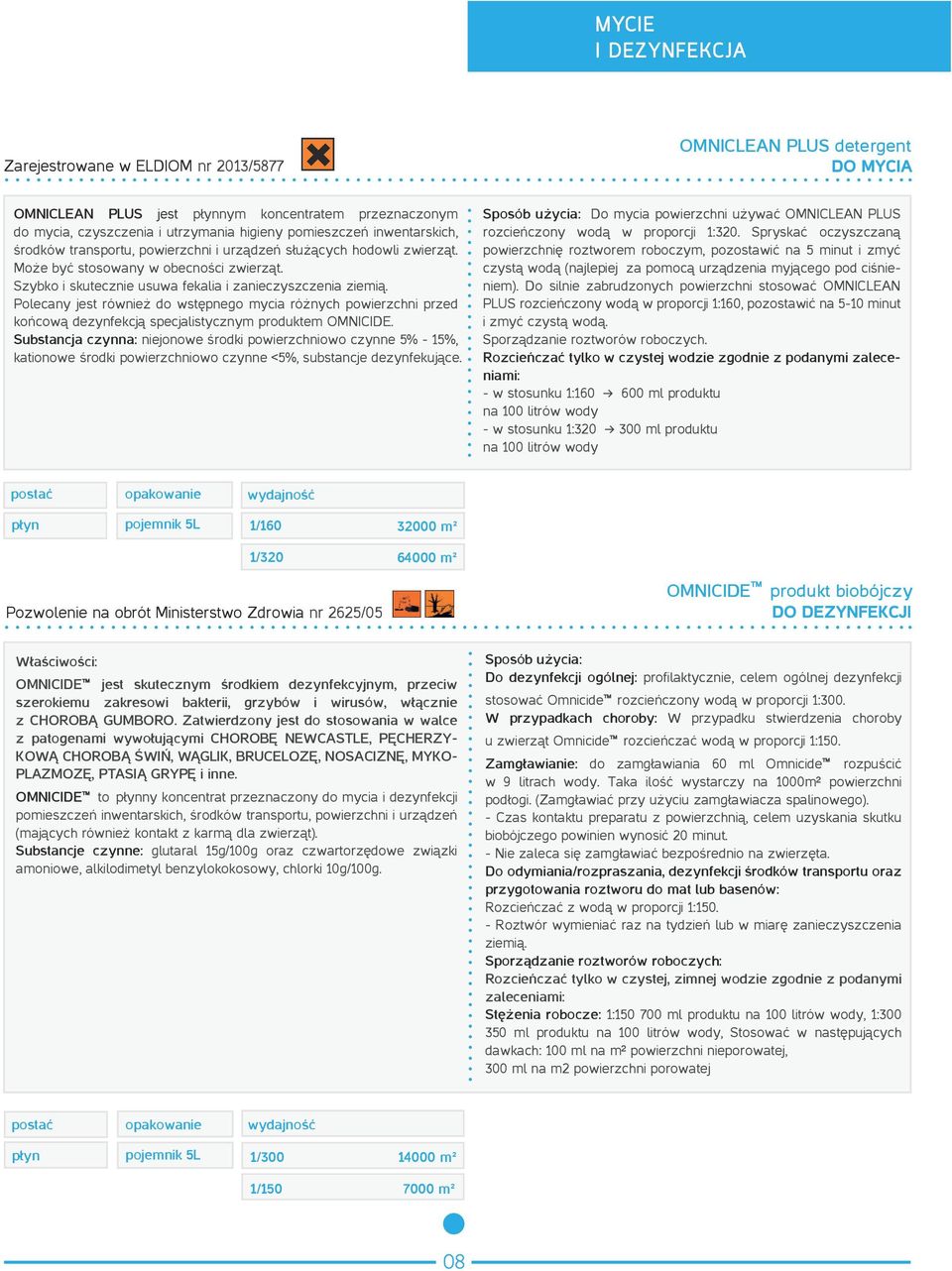.. pojemnik 5L 1/160 32000 m² 1/320 64000 m² OMNICIDE produkt