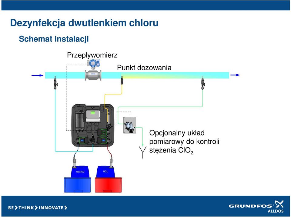 Punkt dozowania Opcjonalny układ