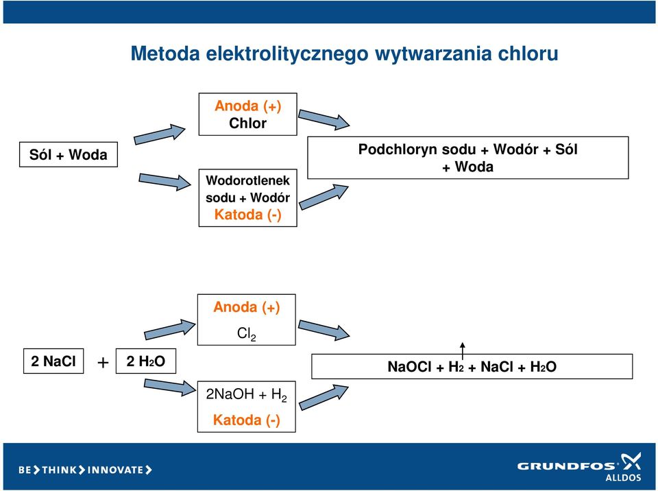 Podchloryn sodu + Wodór + Sól + Woda 2 NaCl + 2 H2O