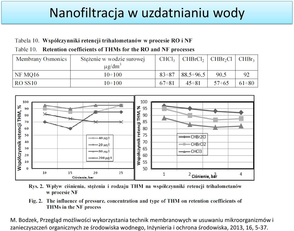 membranowych w usuwaniu mikroorganizmów i zanieczyszczeń