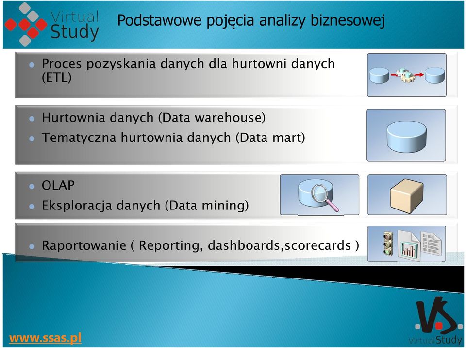 Tematyczna hurtownia danych (Data mart) OLAP Eksploracja