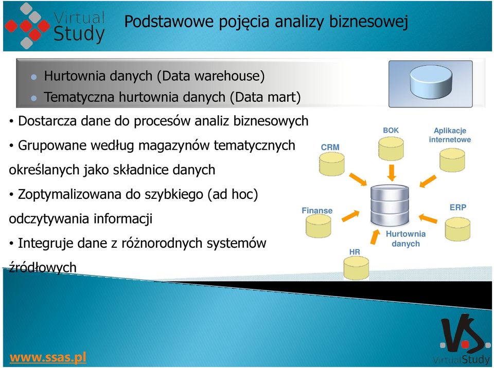 Aplikacje internetowe CRM określanych jako składnice danych Zoptymalizowana do szybkiego (ad hoc)