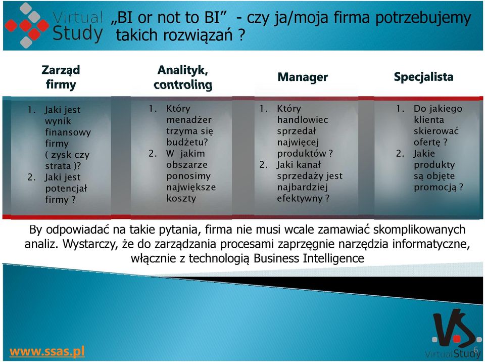 2. Jakie produkty są objęte promocją? By odpowiadać na takie pytania, firma nie musi wcale zamawiać skomplikowanych analiz.