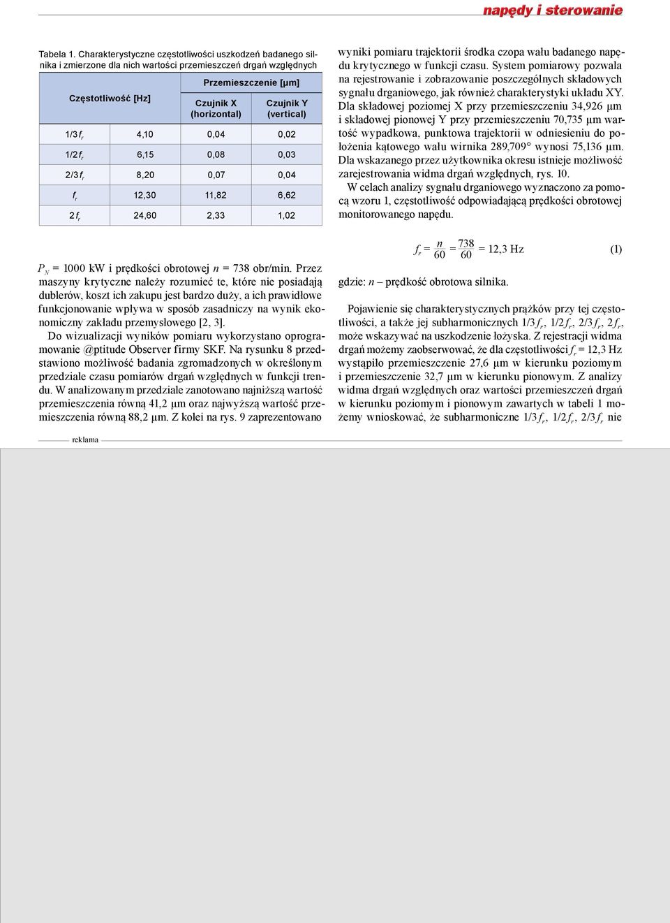 (vertical) 1/3 f r 4,10 0,04 0,02 1/2 f r 6,15 0,08 0,03 2/3 f r 8,20 0,07 0,04 f r 12,30 11,82 6,62 2 f r 24,60 2,33 1,02 P N = 1000 kw i prędkości obrotowej n = 738 obr/min.