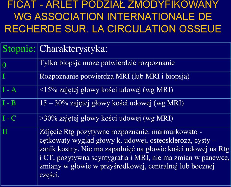 zajętej głowy kości udowej (wg MRI) 15 30% zajętej głowy kości udowej (wg MRI) >30% zajętej głowy kości udowej (wg MRI) II Zdjęcie Rtg pozytywne rozpoznanie: