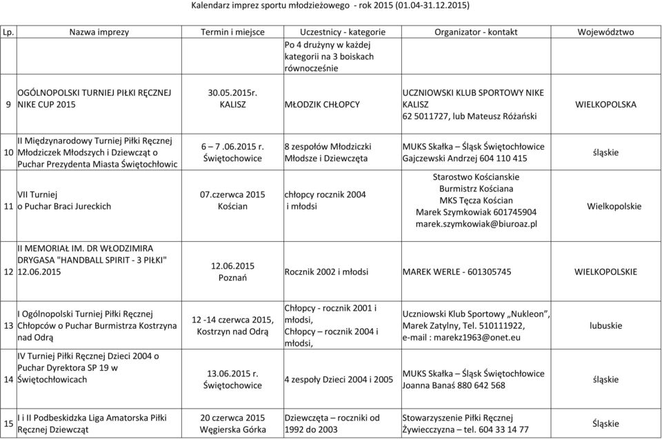 Prezydenta Miasta Świętochłowic VII Turniej o Puchar Braci Jureckich 6 7.06.2015 r. Świętochowice 07.