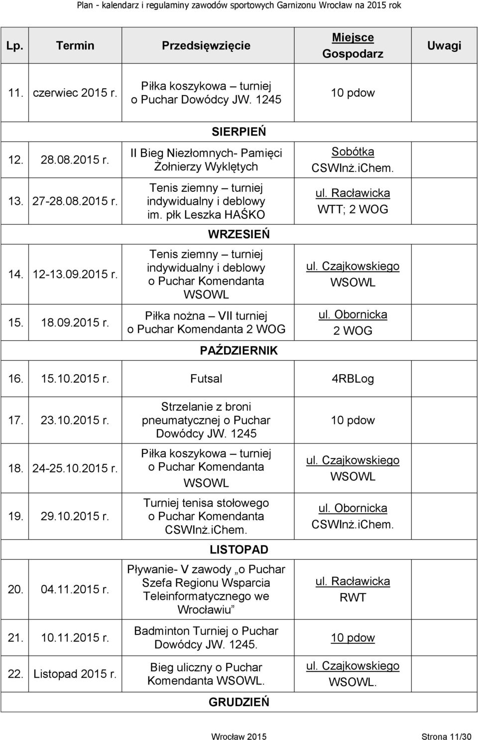 Czajkowskiego WSOWL ul. Obornicka 2 WOG 16. 15.10.2015 r. Futsal 4RBLog 17. 23.10.2015 r. 18. 24-25.10.2015 r. 19. 29.10.2015 r. 20. 04.11.2015 r. 21. 10.11.2015 r. 22. Listopad 2015 r.