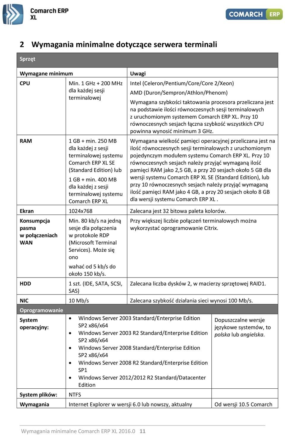 400 MB dla każdej z sesji terminalowej systemu Comarch ERP XL Uwagi Intel (Celeron/Pentium/Core/Core 2/Xeon) AMD (Duron/Sempron/Athlon/Phenom) Wymagana szybkości taktowania procesora przeliczana jest