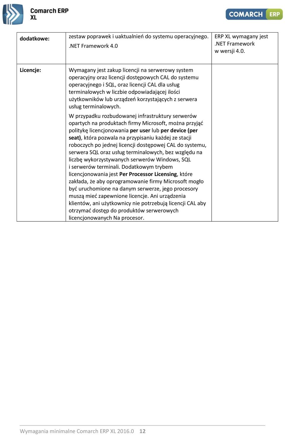 Licencje: Wymagany jest zakup licencji na serwerowy system operacyjny oraz licencji dostępowych CAL do systemu operacyjnego i SQL, oraz licencji CAL dla usług terminalowych w liczbie odpowiadającej