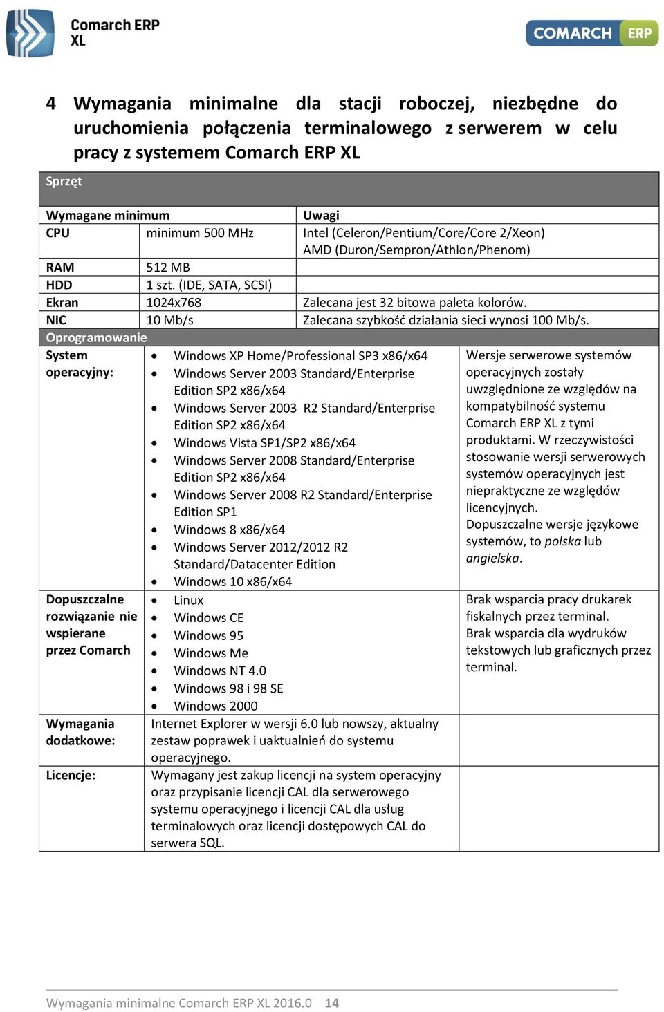 NIC 10 Mb/s Zalecana szybkość działania sieci wynosi 100 Mb/s.