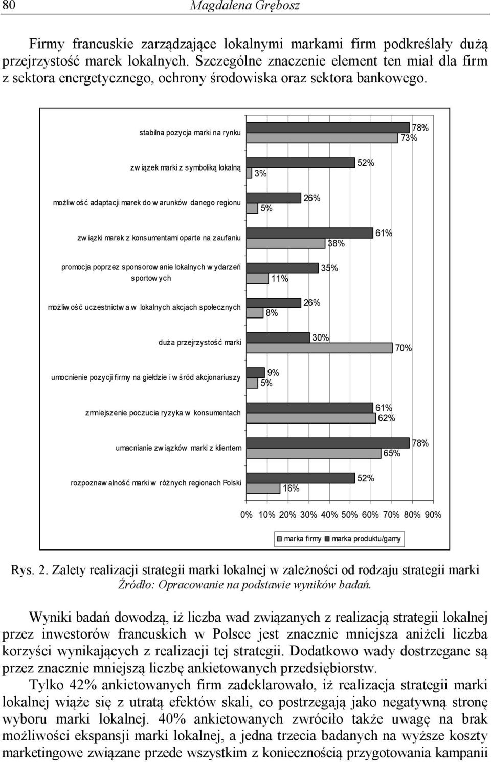 stabilna pozycja marki na rynku 78% 73% zw iązek marki z symboliką lokalną 3% 52% możliw ość adaptacji marek do w arunków danego regionu 5% 26% zw iązki marek z konsumentami oparte na zaufaniu 38%