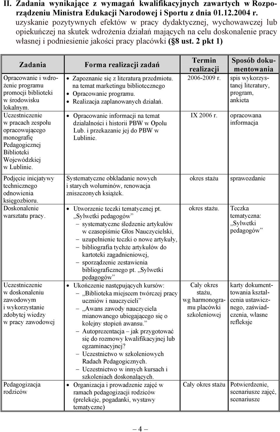 2 pkt 1) Opracowanie i wdrożenie programu promocji biblioteki w środowisku lokalnym. Uczestniczenie w pracach zespołu opracowującego monografię Pedagogicznej Biblioteki Wojewódzkiej w Lublinie.