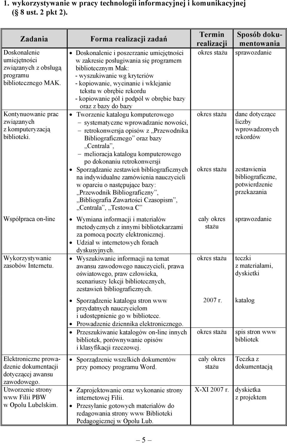 Utworzenie strony www Filii PBW w Opolu Lubelskim.