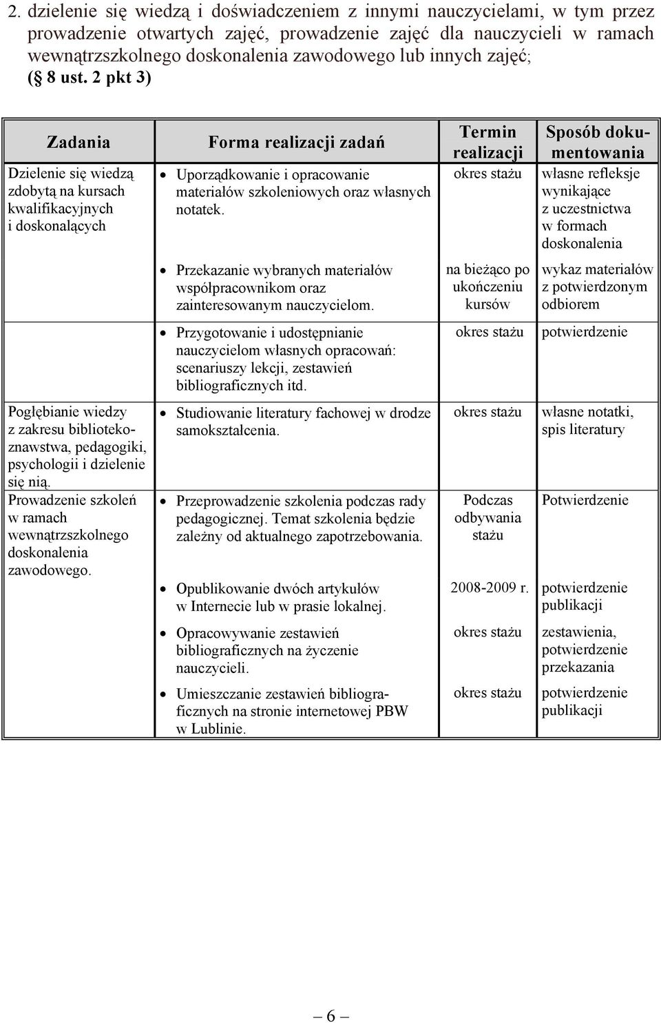 Prowadzenie szkoleń w ramach wewnątrzszkolnego doskonalenia zawodowego. Forma zadań Uporządkowanie i opracowanie materiałów szkoleniowych oraz własnych notatek.